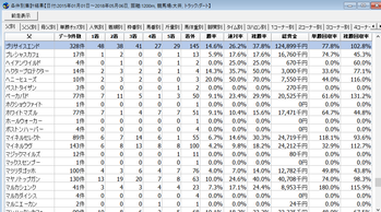 5月8日大井