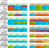 3回京都第4週芝