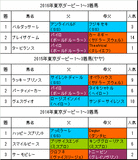 東京ダービー2017予想