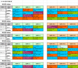 3回中京第3週芝