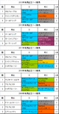 有馬記念携帯用過去5年