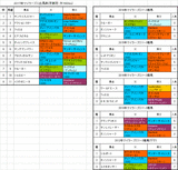 マイラーズカップ2017出馬表