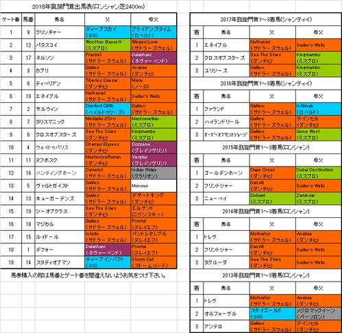 凱旋門賞2018予想