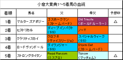 小倉大賞典2017結果