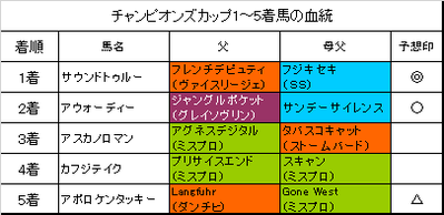 チャンピオンズカップ2016結果