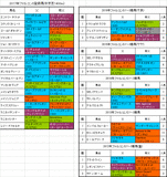 ファルコンステークス2017出走予定馬