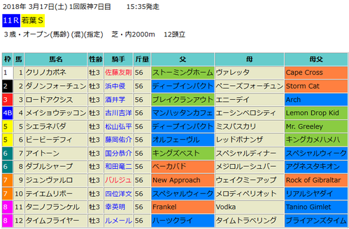 若葉ステークス2018予想