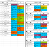 紫苑ステークス2017予想