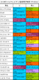マイルCS携帯用登録馬