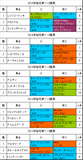 桜花賞携帯用過去5年