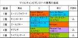 マイルチャンピオンS結果