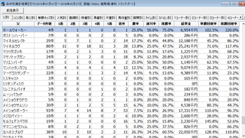 5月31日浦和