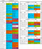 阪神ジュベナイルフィリーズ2015出走予定馬