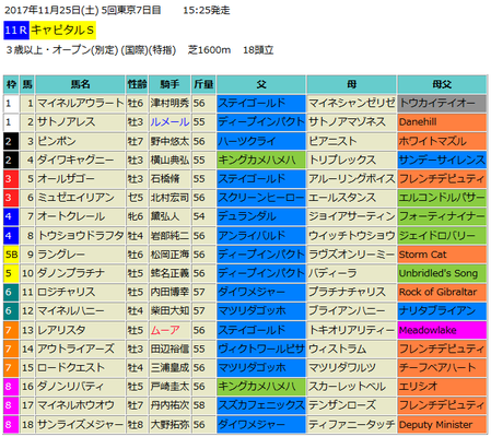 キャピタルステークス2017予想
