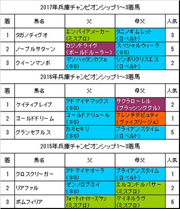 ʼ¸Ë¥Á¥ã¥ó¥Ô¥ª¥ó¥·¥Ã¥×2018ͽÁÛ