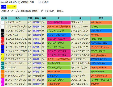 エニフステークス2018予想