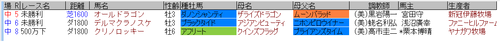 藤田菜七子4月2日