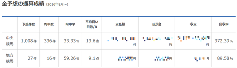 レジまぐ回収率2016年8月から2018年12月