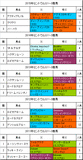 セントウルステークス携帯用過去5年