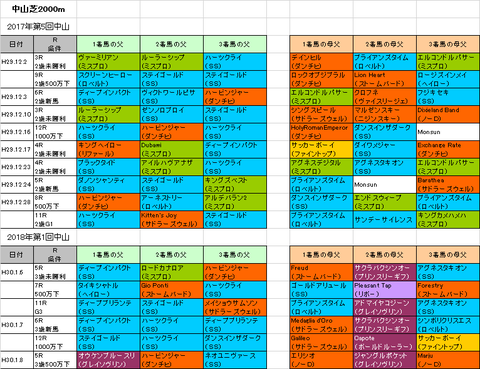 京成杯2018予想参考