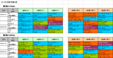 2回新潟第4週ダート