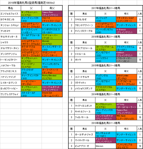 福島牝馬ステークス2018出走予定馬