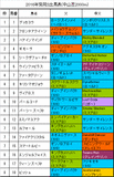 紫苑ステークス携帯用出馬表