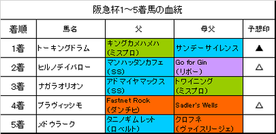 阪急杯2017結果