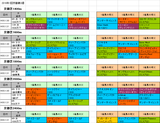 1回京都第3週芝