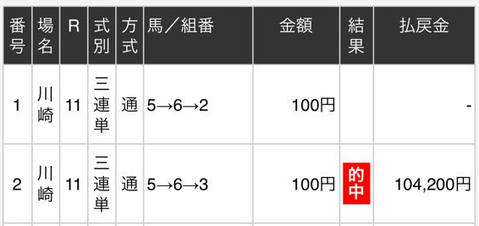 関東オークス的中画像