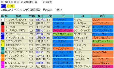 丹頂ステークス2017予想
