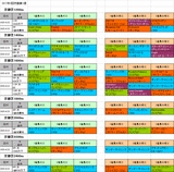 3回京都第1週芝