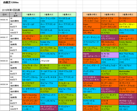 TVh杯2018予想参考