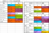 ドバイシーマクラシック出走予定馬の血統
