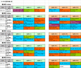 5回阪神第1週芝