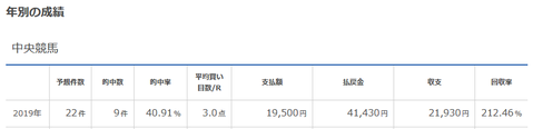 レジまぐ2019年回収率2月まで