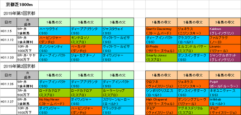きさらぎ賞2019予想参考