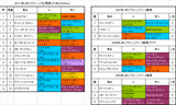 JBCクラシック出馬表