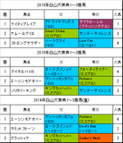 白山大賞典2017予想