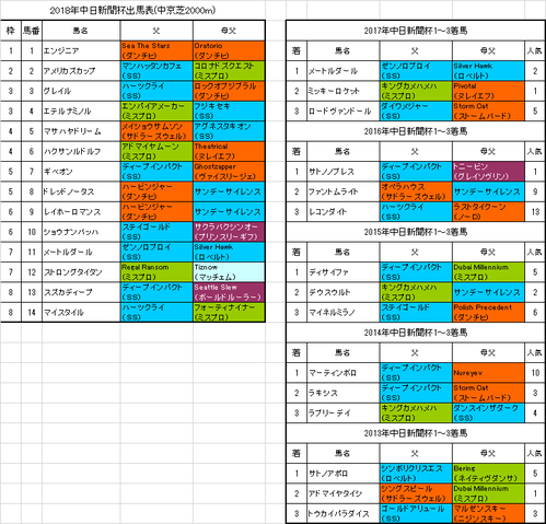 中日新聞杯2018予想