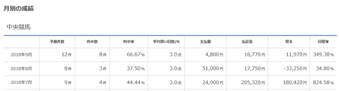 レジまぐ9月成績