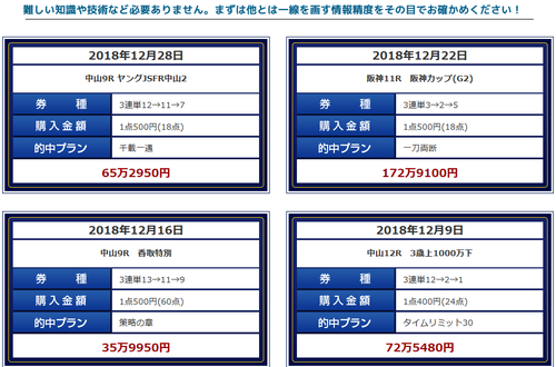 ベストレコード12月的中例