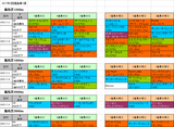 3回福島第1週芝