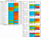 天皇賞秋2016前日オッズ