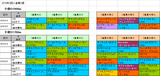 2回小倉第2週ダート