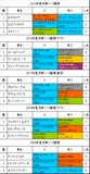 皐月賞携帯用過去5年
