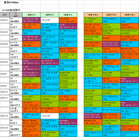 欅ステークス2018予想参考