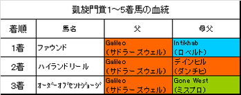凱旋門賞2016結果