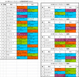 フィリーズレビュー2017出馬表