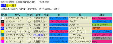 日本海ステークス2017予想